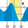 Sekiu tide chart for Tuesday, February 6, 2024