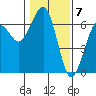 Sekiu tide chart for Wednesday, February 7, 2024