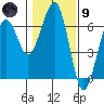 Sekiu tide chart for Friday, February 9, 2024