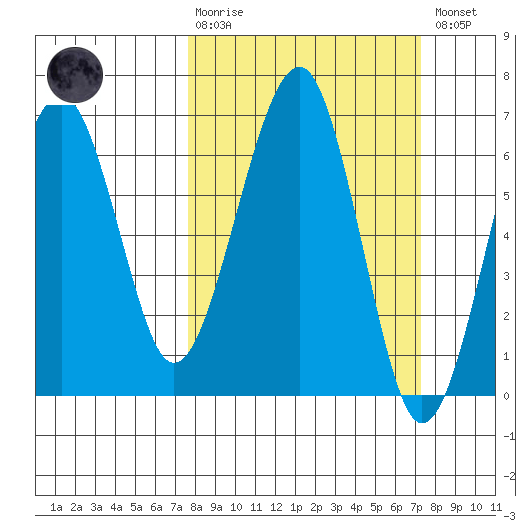 Sekiu tide chart for Sunday, March 10, 2024
