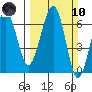 Sekiu tide chart for Sunday, March 10, 2024