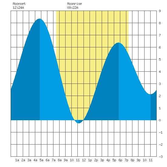 Sekiu tide chart for Thursday, March 14, 2024