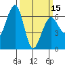 Sekiu tide chart for Friday, March 15, 2024