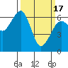 Sekiu tide chart for Sunday, March 17, 2024