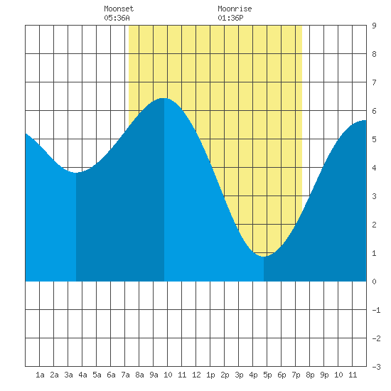 Sekiu tide chart for Tuesday, March 19, 2024