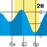 Sekiu tide chart for Wednesday, March 20, 2024
