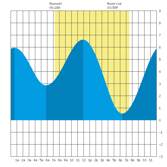 Sekiu tide chart for Thursday, March 21, 2024