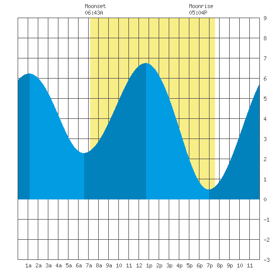 Sekiu tide chart for Friday, March 22, 2024