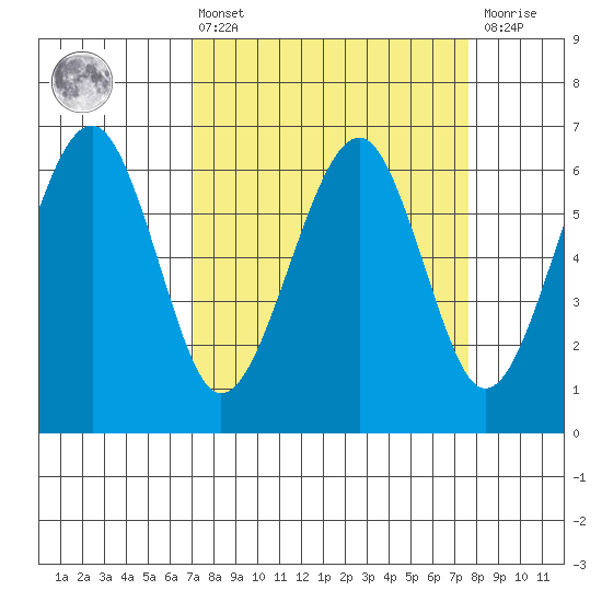 Sekiu tide chart for Monday, March 25, 2024