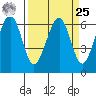 Sekiu tide chart for Monday, March 25, 2024