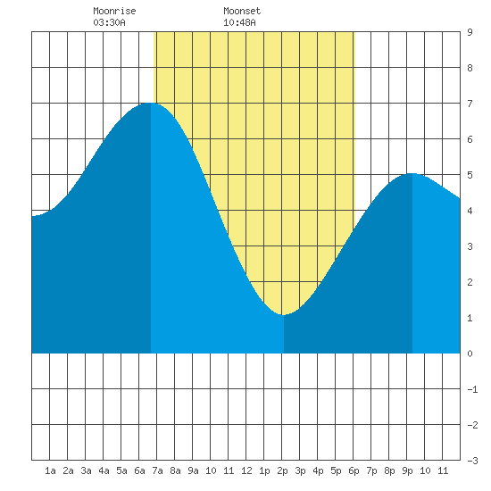 Sekiu tide chart for Monday, March 4, 2024