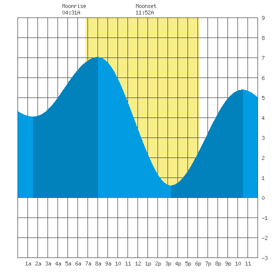 Sekiu tide chart for Tuesday, March 5, 2024