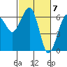 Sekiu tide chart for Thursday, March 7, 2024