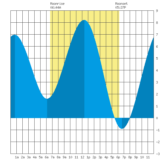 Sekiu tide chart for Saturday, March 9, 2024