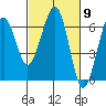 Sekiu tide chart for Saturday, March 9, 2024
