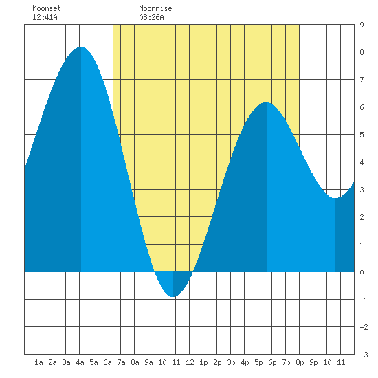 Sekiu tide chart for Friday, April 12, 2024