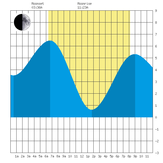 Sekiu tide chart for Monday, April 15, 2024