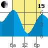 Sekiu tide chart for Monday, April 15, 2024