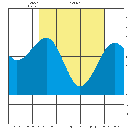 Sekiu tide chart for Tuesday, April 16, 2024