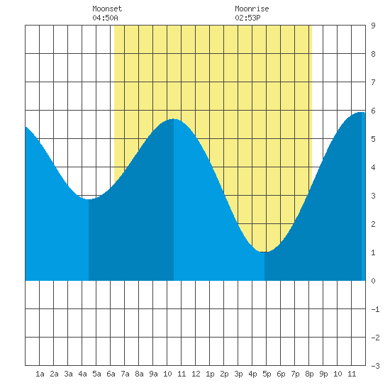 Sekiu tide chart for Thursday, April 18, 2024