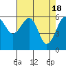 Sekiu tide chart for Thursday, April 18, 2024
