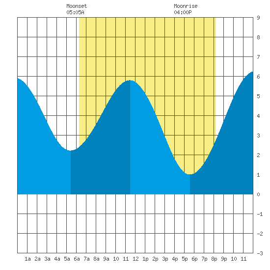 Sekiu tide chart for Friday, April 19, 2024