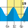 Sekiu tide chart for Friday, April 19, 2024