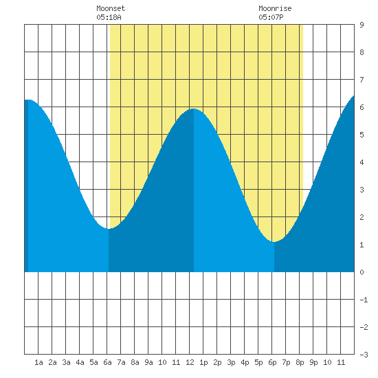 Sekiu tide chart for Saturday, April 20, 2024