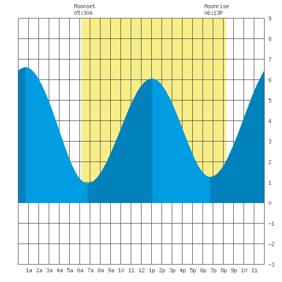Sekiu tide chart for Sunday, April 21, 2024