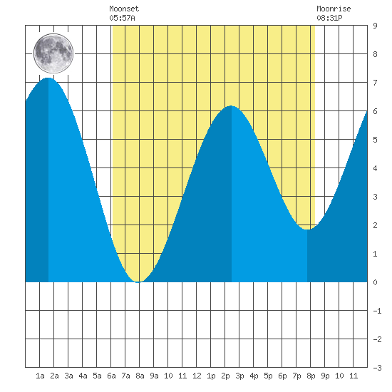 Sekiu tide chart for Tuesday, April 23, 2024