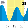 Sekiu tide chart for Tuesday, April 23, 2024
