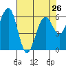 Sekiu tide chart for Friday, April 26, 2024
