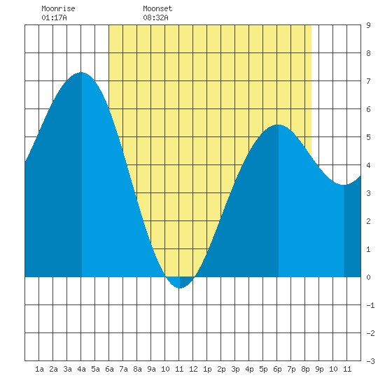 Sekiu tide chart for Sunday, April 28, 2024