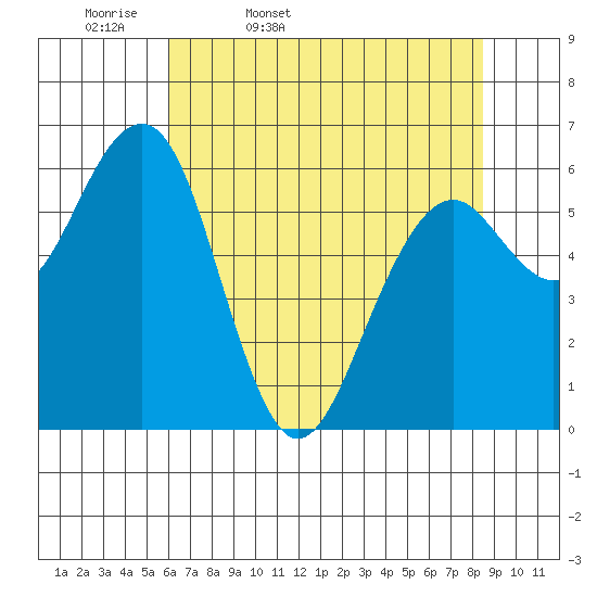 Sekiu tide chart for Monday, April 29, 2024