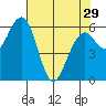 Sekiu tide chart for Monday, April 29, 2024