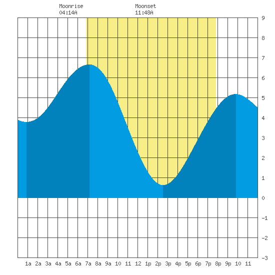 Sekiu tide chart for Tuesday, April 2, 2024