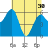 Sekiu tide chart for Tuesday, April 30, 2024
