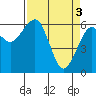 Sekiu tide chart for Wednesday, April 3, 2024