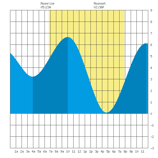 Sekiu tide chart for Thursday, April 4, 2024