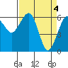 Sekiu tide chart for Thursday, April 4, 2024