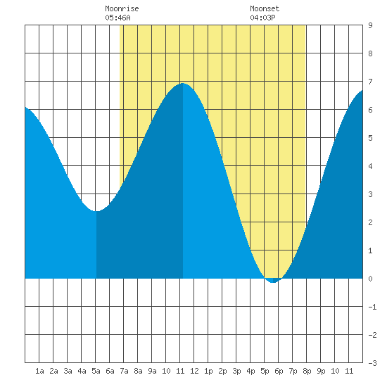 Sekiu tide chart for Friday, April 5, 2024