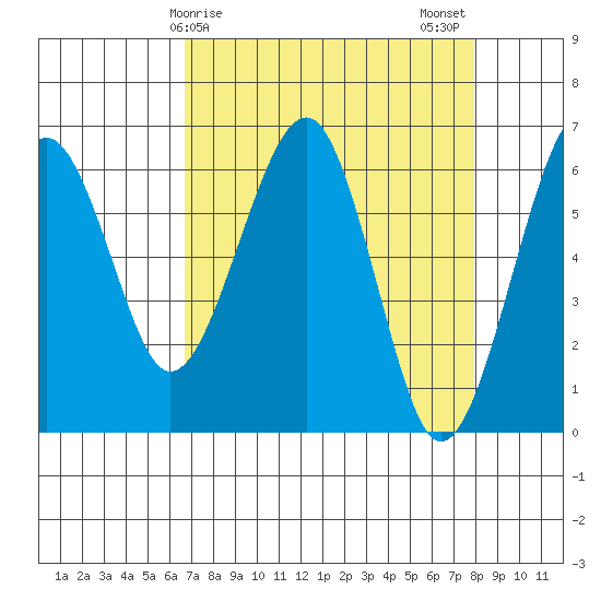 Sekiu tide chart for Saturday, April 6, 2024