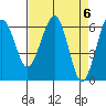 Sekiu tide chart for Saturday, April 6, 2024