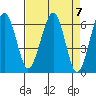 Sekiu tide chart for Sunday, April 7, 2024