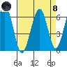 Sekiu tide chart for Monday, April 8, 2024