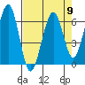 Sekiu tide chart for Tuesday, April 9, 2024