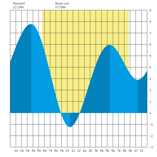 Sekiu tide chart for Saturday, May 11, 2024