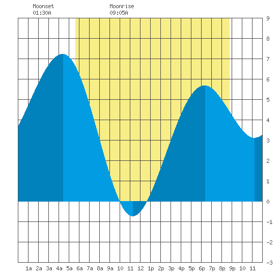 Sekiu tide chart for Sunday, May 12, 2024