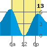 Sekiu tide chart for Monday, May 13, 2024