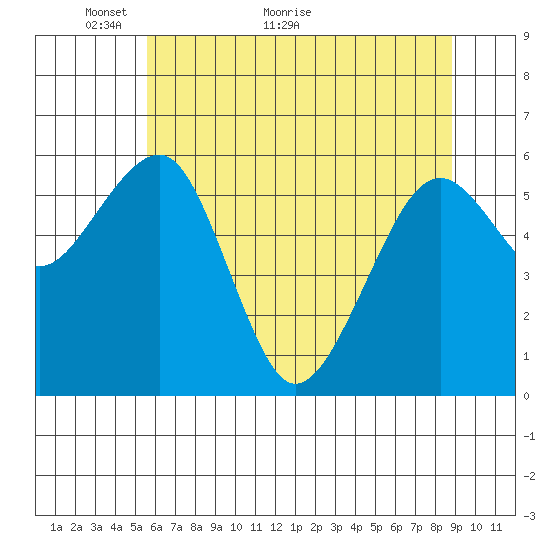 Sekiu tide chart for Tuesday, May 14, 2024
